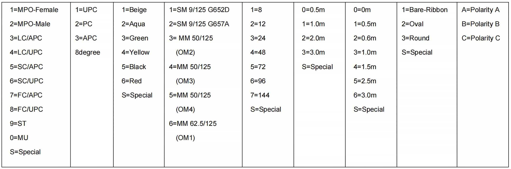 MPO Fiber Optical，mpo fiber optic，mpo fiber optic loopback adapter，mpo connectors optical fiber，mpo-12 fanout fiber optic cable，mpo optical fiber，fiber optic mpo coupler，fiber optic mpo vs mtp，optical fiber mpo cable，mtp fiber optic，mtp fiber optic cable，mtp fiber optic connector，mtp fiber optic adapter，mtp fiber optic cleaner，what does mtp stand for in fiber optics，fiber optic cleaning tool for mpo&mtp，mtp fiber meaning，mtp fiber connector，mtp fiber cassette，mtp 12 fiber connector，mtp to lc，mtp vs mpo，mtp connector，mtp/mpo meaning，mpo fiber，Fiber optic patch cord，multi-fiber push on，multi fiber push on connector，multi-fiber push on (mpo) connectors，multi-fiber push on in spanish，multi-fiber termination push-on，mpo fiber patch cord，mpo fiber connector，mpo fiber optic，mpo fiber tester，mpo fiber cable，mpo fiber jumpers，mpo fiber optic cable，mpo fiber breakout cable，mpo fiber connector types，mpo fiber meaning，data center，data center engineer，data center architecture，data center adalah，data center indonesia，data center cikarang，data center google，data center telkom，data center jakarta，data center di indonesia，mtp/mpo meaning，mtp fiber connector，mtp/mpo vs lc，mtp/mpo fiber connector，mtp cable types，mtp sfp+，mtp breakout cable，mpo vs mtp connector，what is mpo fiber，multi-fiber push on (mpo) connectors，multi-fiber push on，multi fiber push on connector，multi-fiber push on in spanish，multi-fiber termination push-on