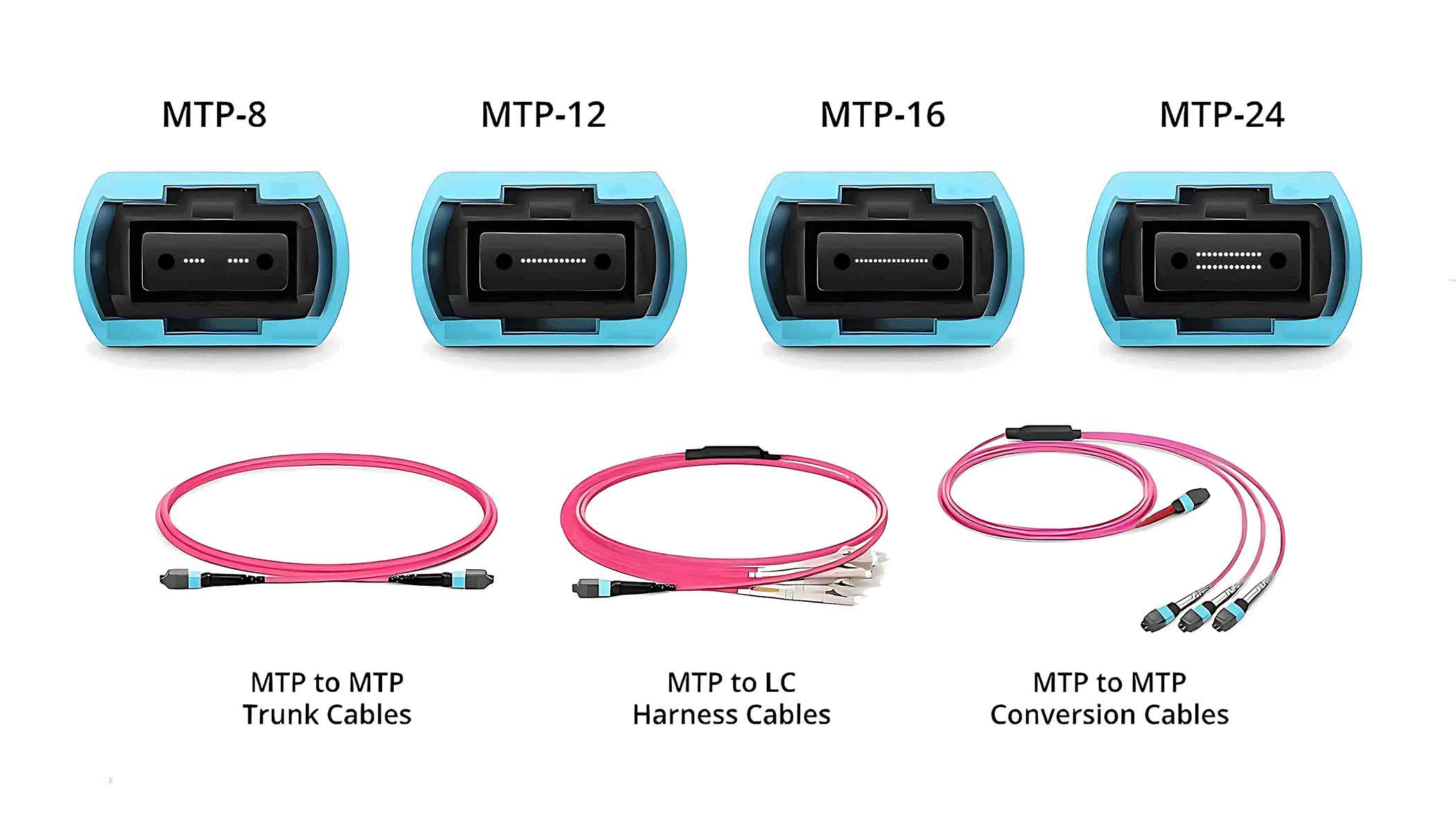 MPO Fiber Optical，mpo fiber optic，mpo fiber optic loopback adapter，mpo connectors optical fiber，mpo-12 fanout fiber optic cable，mpo optical fiber，fiber optic mpo coupler，fiber optic mpo vs mtp，optical fiber mpo cable，mtp fiber optic，mtp fiber optic cable，mtp fiber optic connector，mtp fiber optic adapter，mtp fiber optic cleaner，what does mtp stand for in fiber optics，fiber optic cleaning tool for mpo&mtp，mtp fiber meaning，mtp fiber connector，mtp fiber cassette，mtp 12 fiber connector，mtp to lc，mtp vs mpo，mtp connector，mtp/mpo meaning，mpo fiber，Fiber optic patch cord，multi-fiber push on，multi fiber push on connector，multi-fiber push on (mpo) connectors，multi-fiber push on in spanish，multi-fiber termination push-on，mpo fiber patch cord，mpo fiber connector，mpo fiber optic，mpo fiber tester，mpo fiber cable，mpo fiber jumpers，mpo fiber optic cable，mpo fiber breakout cable，mpo fiber connector types，mpo fiber meaning，data center，data center engineer，data center architecture，data center adalah，data center indonesia，data center cikarang，data center google，data center telkom，data center jakarta，data center di indonesia，mtp/mpo meaning，mtp fiber connector，mtp/mpo vs lc，mtp/mpo fiber connector，mtp cable types，mtp sfp+，mtp breakout cable，mpo vs mtp connector，what is mpo fiber，multi-fiber push on (mpo) connectors，multi-fiber push on，multi fiber push on connector，multi-fiber push on in spanish，multi-fiber termination push-on