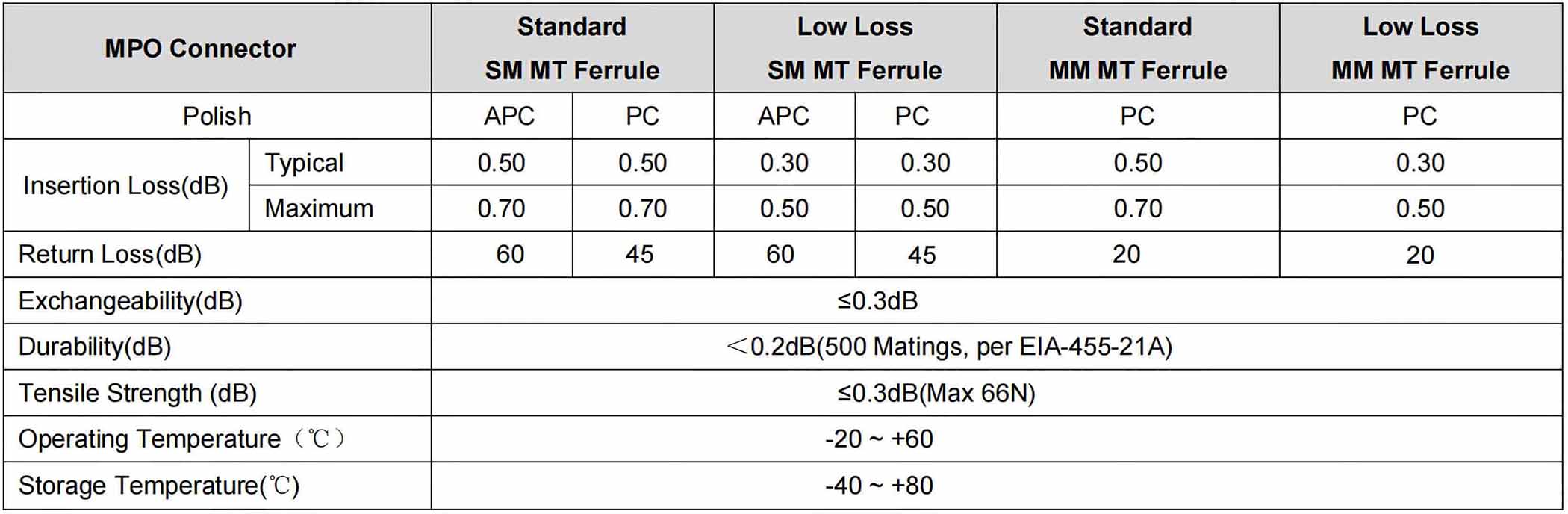 MPO Fiber Optical，mpo fiber optic，mpo fiber optic loopback adapter，mpo connectors optical fiber，mpo-12 fanout fiber optic cable，mpo optical fiber，fiber optic mpo coupler，fiber optic mpo vs mtp，optical fiber mpo cable，mtp fiber optic，mtp fiber optic cable，mtp fiber optic connector，mtp fiber optic adapter，mtp fiber optic cleaner，what does mtp stand for in fiber optics，fiber optic cleaning tool for mpo&mtp，mtp fiber meaning，mtp fiber connector，mtp fiber cassette，mtp 12 fiber connector，mtp to lc，mtp vs mpo，mtp connector，mtp/mpo meaning，mpo fiber，Fiber optic patch cord，multi-fiber push on，multi fiber push on connector，multi-fiber push on (mpo) connectors，multi-fiber push on in spanish，multi-fiber termination push-on，mpo fiber patch cord，mpo fiber connector，mpo fiber optic，mpo fiber tester，mpo fiber cable，mpo fiber jumpers，mpo fiber optic cable，mpo fiber breakout cable，mpo fiber connector types，mpo fiber meaning，data center，data center engineer，data center architecture，data center adalah，data center indonesia，data center cikarang，data center google，data center telkom，data center jakarta，data center di indonesia，mtp/mpo meaning，mtp fiber connector，mtp/mpo vs lc，mtp/mpo fiber connector，mtp cable types，mtp sfp+，mtp breakout cable，mpo vs mtp connector，what is mpo fiber，multi-fiber push on (mpo) connectors，multi-fiber push on，multi fiber push on connector，multi-fiber push on in spanish，multi-fiber termination push-on