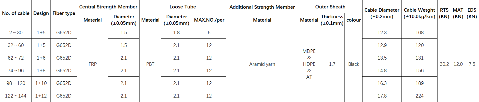 adss cable installation,adss cable price,adss cable vs opgw,adss cable meaning,adss cable full form,adss cable operational wind velocity,adss cable specification,adss cable manufacturers in india,adss cable operational wind velocity up to km/h,adss fiber optic cable,adss fiber,adss fiber cable,adss fiber installation,adss fiber optic cable price,adss fiber meaning,adss fiber installation guide,adss fiber full form,adss fiber optic cable meaning,adss fiber hardware,ADSS Fiber Optic Cable,adss fiber optic cable price,adss fiber optic cable meaning,adss fiber optic cable installation,adss fiber optic cable hardware,adss fiber optic cable manufacturer,adss fiber optic cable specifications,ofs adss fiber optic cable,corning adss fiber optic cable,draka adss fiber optic cable