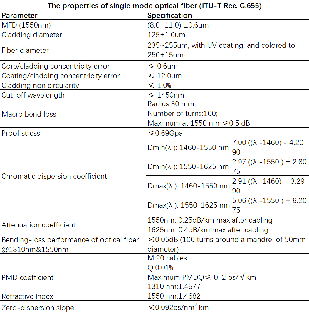 g655c fiber，g.655 fiber，g.655，g.655 leaf，g.655c，g.655 fiber optic cable specifications，g.655 fiber wikipedia，g.655 vs g.657，g.655 fiber types，g.655d