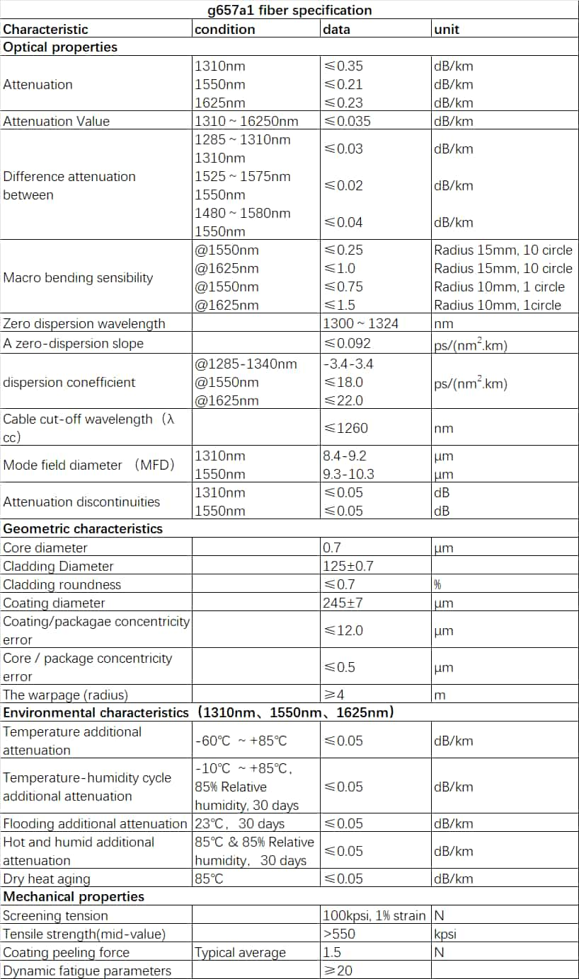 g657a1，g657a1 fiber，g657a1 vs g657a2，g657a1 datasheet，g657a1 fiber specification，g657a1 lszh，g657a1 g657a2，g657a1 vs g657b3，g657a1 vs g652d，g 657.a1