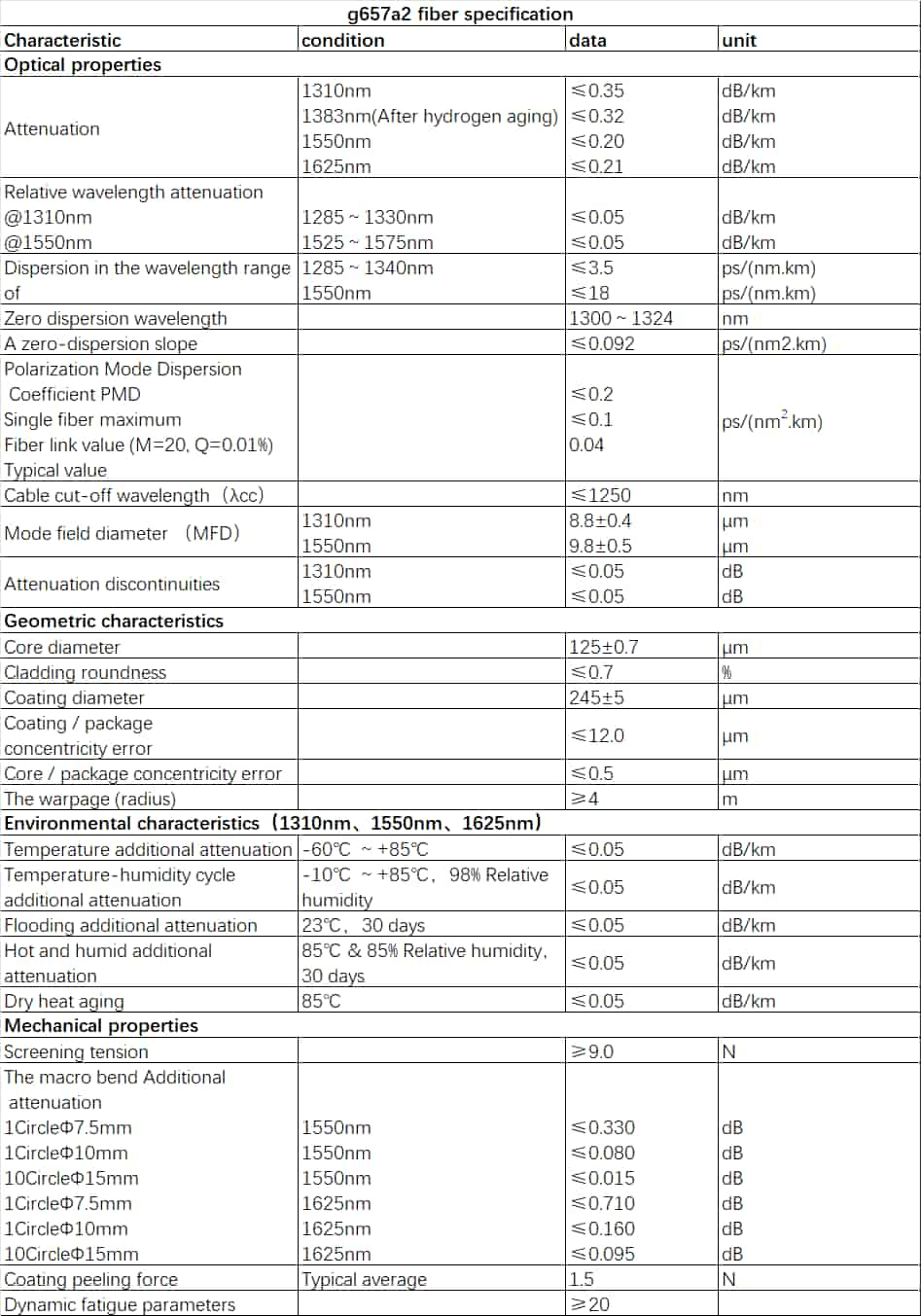 g657a2，g657a2 datasheet，g657a2 lszh，g657a2 vs g657a1，g657a2 fiber，g657a2 fiber specification，g657a2 9/125，g657a2/b2，g657a2 standard，g657a2 bend radius