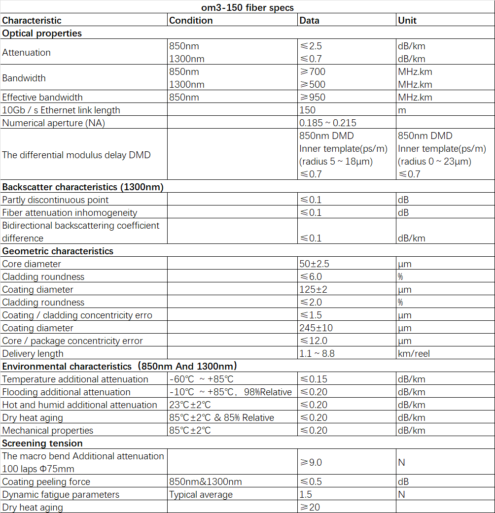 om3-150，om3-150 fiber，fr-om3-150-usc-ulc，is om3 fiber single mode or multimode，single mode om3，om3 vs om4，om3 fiber distance，om3 fiber cable，150 ft fiber optic cable， om3 cables，om3 fiber specs， om3 single mode，OM1, OM2, OM3,OM4