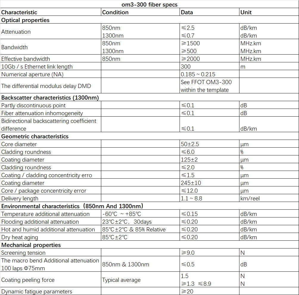 om3-300，om3 300m，lazrspeed 300 om3，om3 fibre，om3 fiber cable，om3 fibre spec，om3 fiber speed，om3 fiber optic cable，om3 fiber patch cord，om3 fiber specs，om3 fiber 10g distance