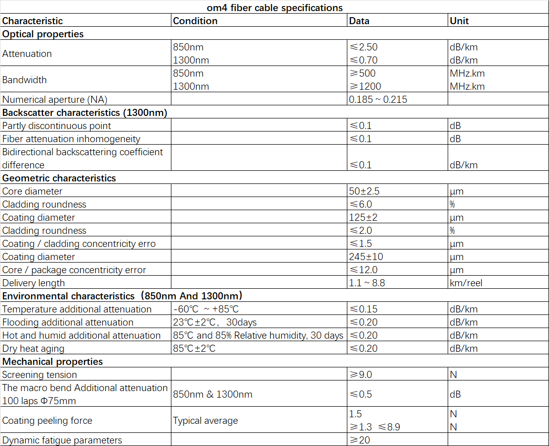 om4，om4 fiber，om4 fiber bandwidth，om4 fiber speed，om4 fiber cable specifications，om4 fiber optic cable，om4 fiber color，om4 fiber specs，om4 fiber meaning，om4 fiber 10g distance，om4 fiber wikipedia， om4 om3，om4 550m