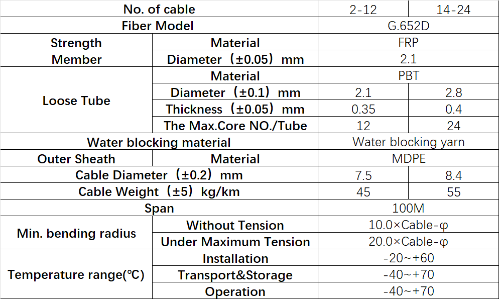 asu cable，asu cable channel list，asu fiber cable，asu optical cable，asu optic cable