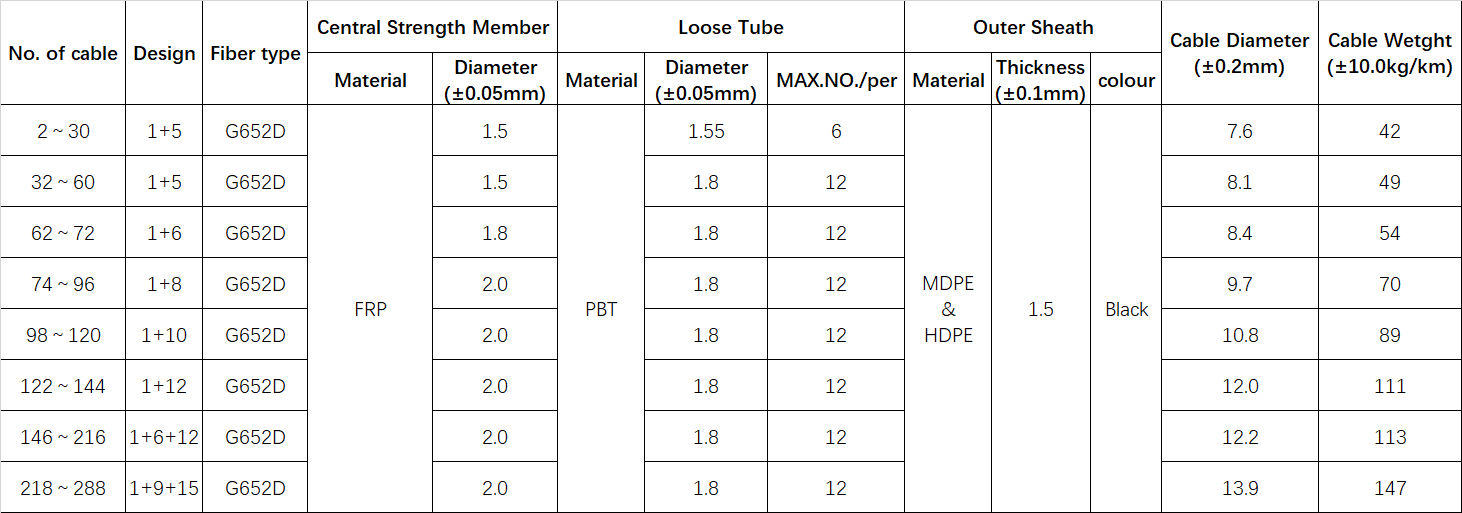 Duct fiber optic cable,sub duct fiber optic cable,fiber optic cable duct type,GYFTY cable,GYFTY fiber optic cable,GYFTY cable specifications,GYFTY cable price,GYFTY cable datasheet,GYFTY cable installation,GYFTY cable manufacturers,GYFTY cable types,GYFTY cable outdoor use,GYFTY cable vs other types,GYFTY cable advantages