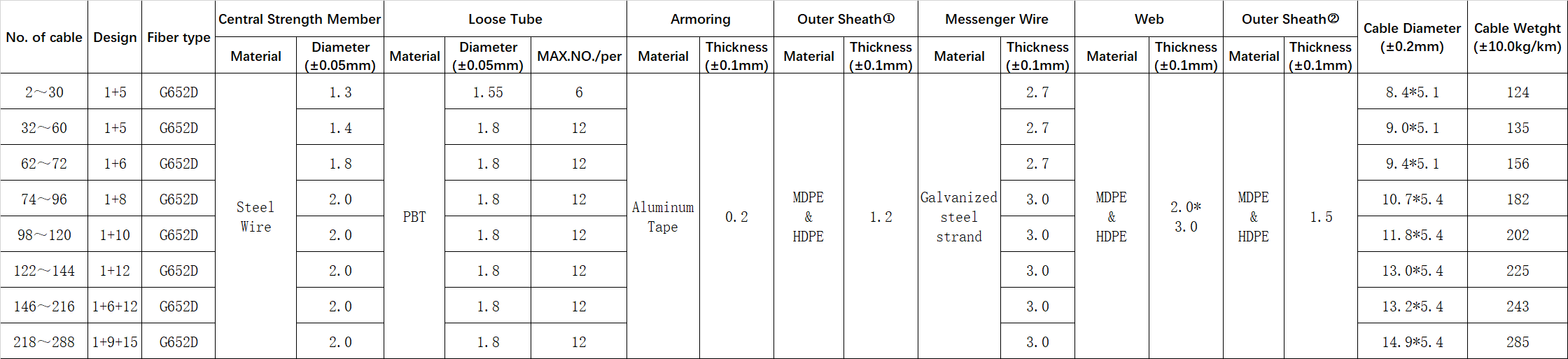 GYTC8A fiber optic cable,GYTC8A 96 core,GYTC8A-12b1,GYTC8A fiber optic cable,GYTC8A cable specifications,GYTC8A cable price,GYTC8A cable datasheet,GYTC8A cable installation,GYTC8A cable manufacturers,GYTC8A cable types,GYTC8A cable outdoor use,GYTC8A cable vs other types,GYTC8A cable advantages