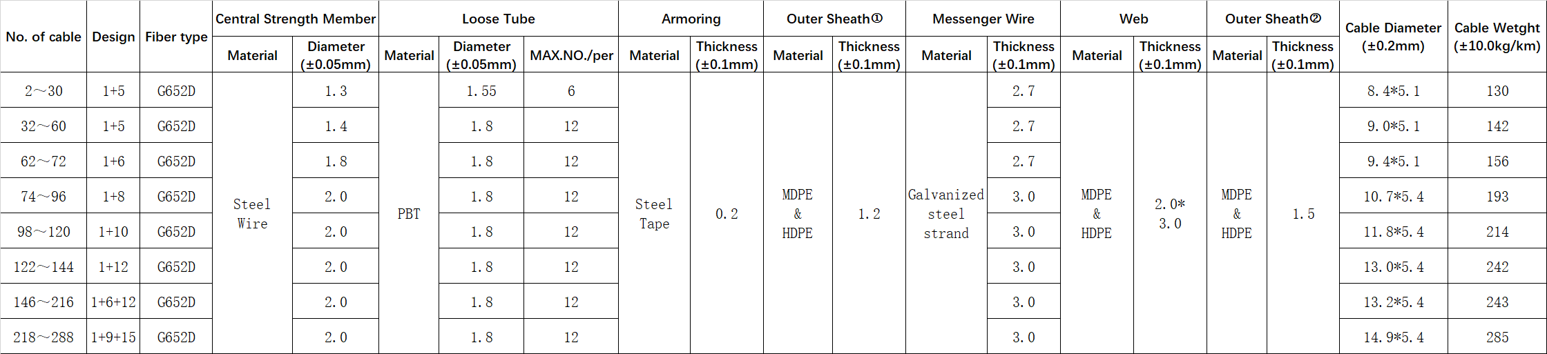 GYTC8S fiber optic cable,GYTC8S cable specifications,GYTC8S cable price,GYTC8S cable datasheet,GYTC8S cable installation,GYTC8S cable manufacturers,GYTC8S cable types,GYTC8S cable outdoor use,GYTC8S cable vs other types,GYTC8S cable advantages