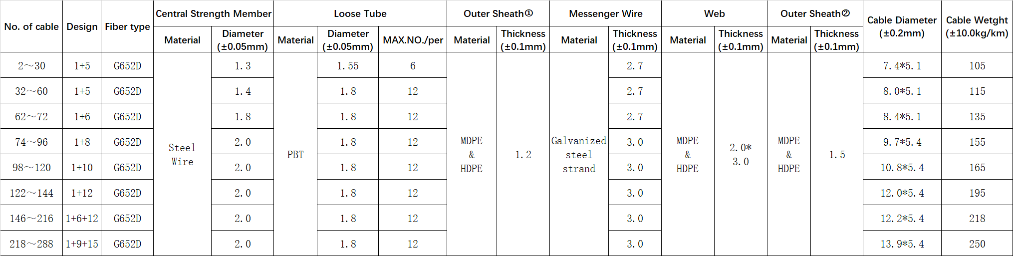 GYTC8Y fiber optic cable,GYTC8Y cable specifications,GYTC8Y cable price,GYTC8Y cable datasheet,GYTC8Y cable installation,GYTC8Y cable manufacturers,GYTC8Y cable types,GYTC8Y cable outdoor use,GYTC8Y cable vs other types,GYTC8Y cable advantages