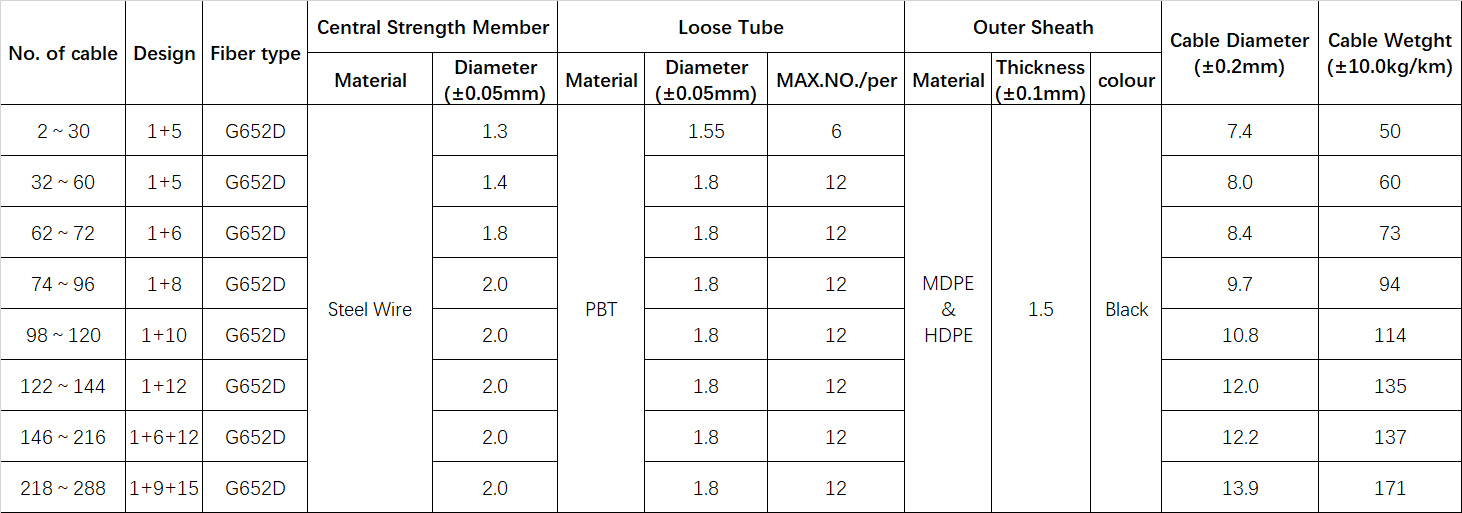 Duct fiber optic cable,sub duct fiber optic cable,fiber optic cable duct type,GYTY cable,GYTY fiber optic cable,GYTY cable specifications,GYTY cable price,GYTY cable datasheet,GYTY cable installation,GYTY cable manufacturers,GYTY cable types,GYTY cable outdoor use,GYTY cable vs other types,GYTY cable advantages