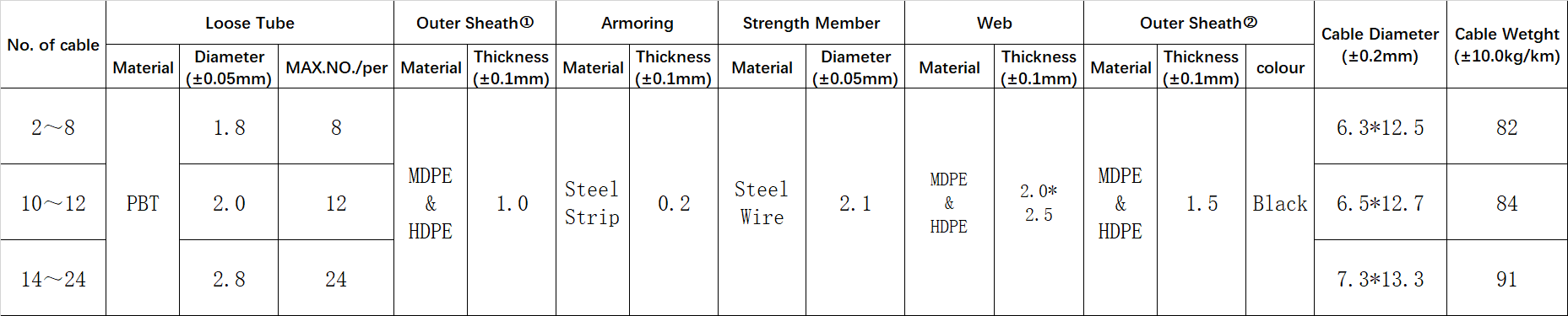 GYXTC8S fiber optic cable,GYXTC8S cable specifications,GYXTC8S cable price,GYXTC8S cable datasheet,GYXTC8S cable installation,GYXTC8S cable manufacturers,GYXTC8S cable types,GYXTC8S cable outdoor use,GYXTC8S cable vs other types,GYXTC8S cable advantages