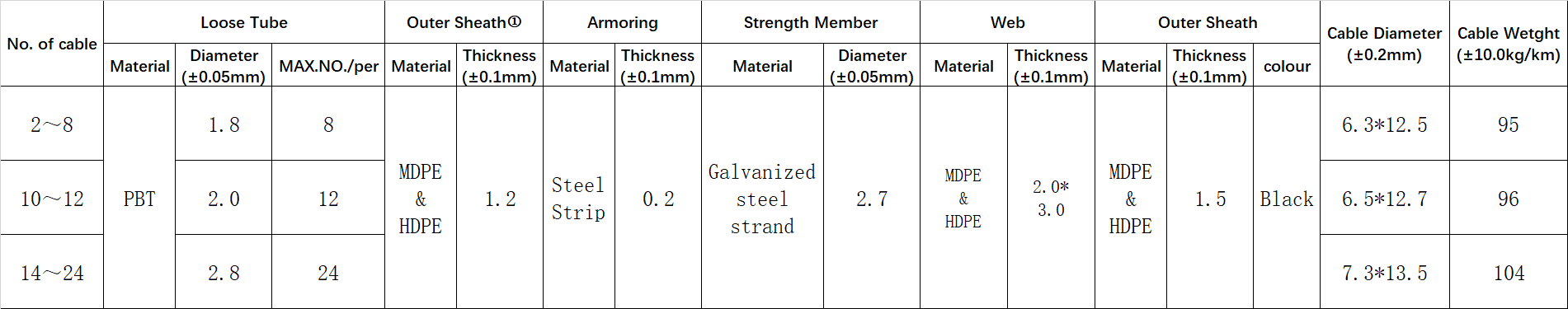 GYXTC8S fiber optic cable,GYXTC8S cable specifications,GYXTC8S cable price,GYXTC8S cable datasheet,GYXTC8S cable installation,GYXTC8S cable manufacturers,GYXTC8S cable types,GYXTC8S cable outdoor use,GYXTC8S cable vs other types,GYXTC8S cable advantages