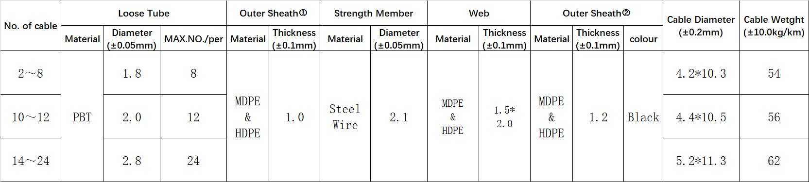 GYXTC8Y fiber optic cable,GYXTC8Y cable specifications,GYXTC8Y cable price,GYXTC8Y cable datasheet,GYXTC8Y cable installation,GYXTC8Y cable manufacturers,GYXTC8Y cable types,GYXTC8Y cable outdoor use,GYXTC8Y cable vs other types,GYXTC8Y cable advantages