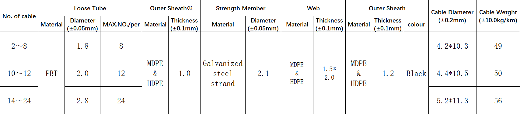 GYXTC8Y fiber optic cable,GYXTC8Y cable specifications,GYXTC8Y cable price,GYXTC8Y cable datasheet,GYXTC8Y cable installation,GYXTC8Y cable manufacturers,GYXTC8Y cable types,GYXTC8Y cable outdoor use,GYXTC8Y cable vs other types,GYXTC8Y cable advantages