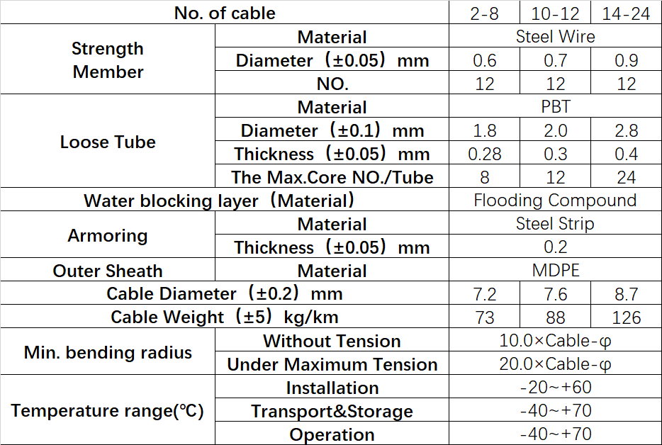 Duct fiber optic cable,sub duct fiber optic cable,fiber optic cable duct type,GYXTS cable,GYXTS fiber optic cable,GYXTS cable specifications,GYXTS cable price,GYXTS cable datasheet,GYXTS cable installation,GYXTS cable manufacturers,GYXTS cable types,GYXTS cable outdoor use,GYXTS cable vs other types,GYXTS cable advantages