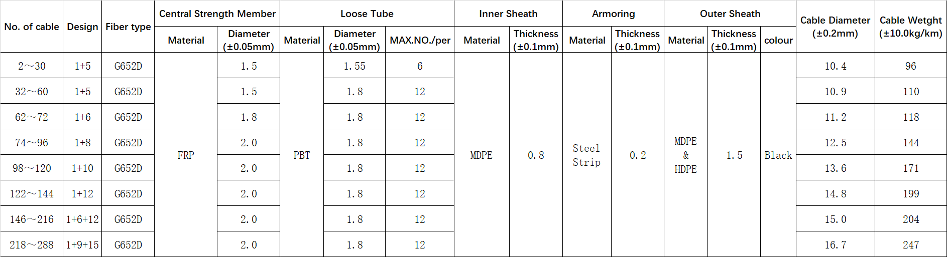 fibra optica gyfty 53,gyfty53 fiber optic cable,gyfty53 cable ,specifications,gyfty53 cable price,gyfty53 cable datasheet,gyfty53 cable installation,gyfty53 cable manufacturers,gyfty53 cable types,gyfty53 cable outdoor use,gyfty53 cable vs other types,gyfty53 cable advantages