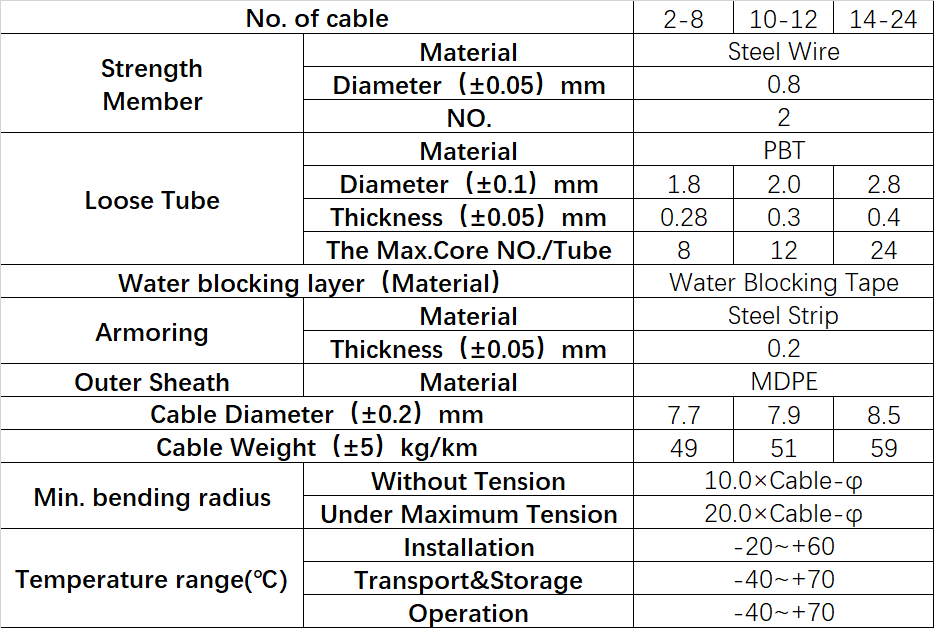 gyxtw cable,gyxtw pdf,gyxtw-4b1,gyxtw-4b1.3,gyxtw-8b1,gyxtw-4a1b,gyxtw fiber optic cable,gyxtw cable specifications,gyxtw cable price,gyxtw cable datasheet,gyxtw cable installation,gyxtw cable manufacturers,gyxtw cable types,gyxtw cable outdoor use,gyxtw cable vs other types,gyxtw cable advantages,Duct fiber optic cable,sub duct fiber optic cable,fiber optic cable duct type