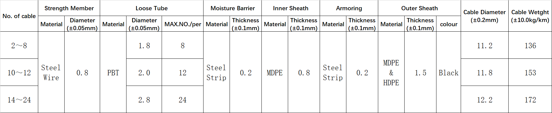 gyxtw53 fiber optic cable,gyxtw53 cable specifications,gyxtw53 cable price,gyxtw53 cable datasheet,gyxtw53 cable installation,gyxtw53 cable manufacturers,gyxtw53 cable types,gyxtw53 cable outdoor use,gyxtw53 cable vs other types,gyxtw53 cable advantages