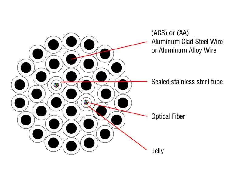 opgw fiber cable,opgw fiber meaning,opgw cable manufacturers in india,opgw cable suppliers in south africa,opgw fiber optic,opgw fiber sizes,opgw fiber optic cable,opgw fiber color code,opgw fiber splice,opgw fiber tools,opgw fiber optic cable specifications,opgw cable specification,opgw cable manufacturers,opgw cable full form,opgw cable meaning,opgw joint box,opgw cable construction,opgw cable diameter,opgw cable preparation