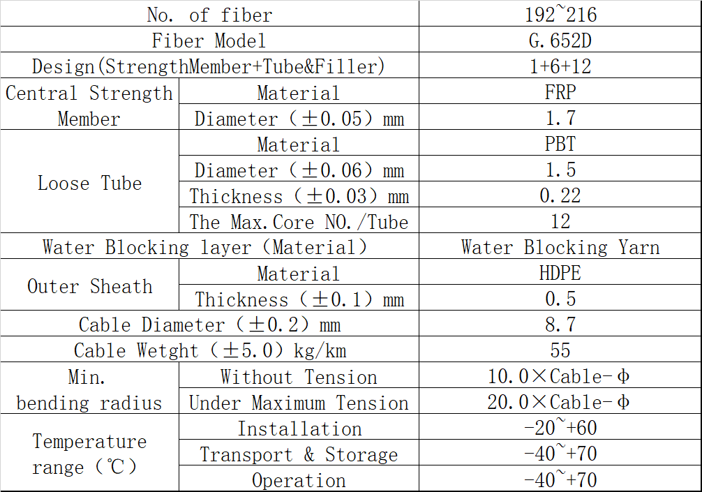 air blow fiber cable,air blown optical fiber cable,air blown fiber optic cable,air blown micro cable,air blown fiber optic cable,air blown fiber vs conventional fiber,air blown fiber installation,air blown fiber installation tool,air blown meaning,sumitomo air-blown fiber,blowing fiber through conduit,afl air blown fiber,fiber blowing machine,conventional fiber optic cable