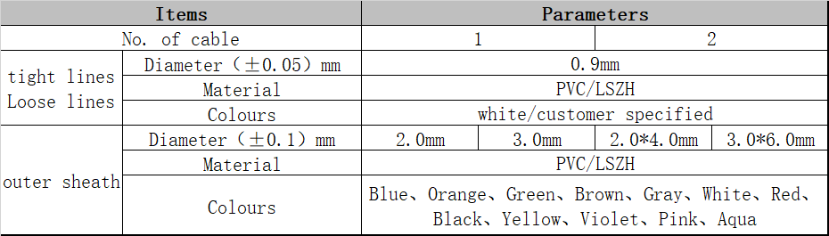 gjfjv,gjfjv-1000m,gjfjv fiber cable,gjfjv optical fiber cable,gjfjv-1,htgd gjfjv,gjfjh-1,gjfjh-a1a,indoor optical training aid,indoor optical outlet,indoor optical wireless communication,indoor optical wireless systems technology trends and applications,indoor optical wireless communication potential and state-of-the.,indoor optical fiber cable,indoor optical network terminal,indoor optical cable,indoor optical fiber eavesdropping approach and its avoidance