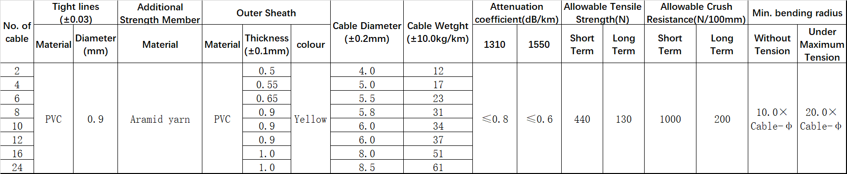 gjfjv,gjfjv-1000m,gjfjv fiber cable,gjfjv optical fiber cable,gjfjv-1,htgd gjfjv,gjfjh-1,gjfjh-a1a,indoor optical training aid,indoor optical outlet,indoor optical wireless communication,indoor optical wireless systems technology trends and applications,indoor optical wireless communication potential and state-of-the.,indoor optical fiber cable,indoor optical network terminal,indoor optical cable,indoor optical fiber eavesdropping approach and its avoidance