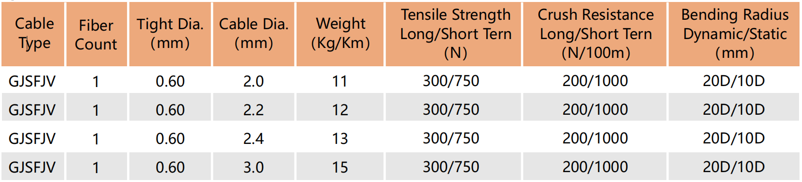 gjfjv,gjfjv-1000m,gjfjv fiber cable,gjfjv optical fiber cable,gjfjv-1,htgd gjfjv,gjfjh-1,gjfjh-a1a,indoor optical training aid,indoor optical outlet,indoor optical wireless communication,indoor optical wireless systems technology trends and applications,indoor optical wireless communication potential and state-of-the.,indoor optical fiber cable,indoor optical network terminal,indoor optical cable,indoor optical fiber eavesdropping approach and its avoidance