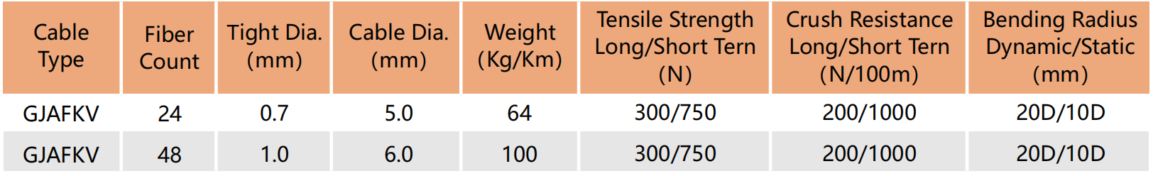 gjfjv,gjfjv-1000m,gjfjv fiber cable,gjfjv optical fiber cable,gjfjv-1,htgd gjfjv,gjfjh-1,gjfjh-a1a,indoor optical training aid,indoor optical outlet,indoor optical wireless communication,indoor optical wireless systems technology trends and applications,indoor optical wireless communication potential and state-of-the.,indoor optical fiber cable,indoor optical network terminal,indoor optical cable,indoor optical fiber eavesdropping approach and its avoidance