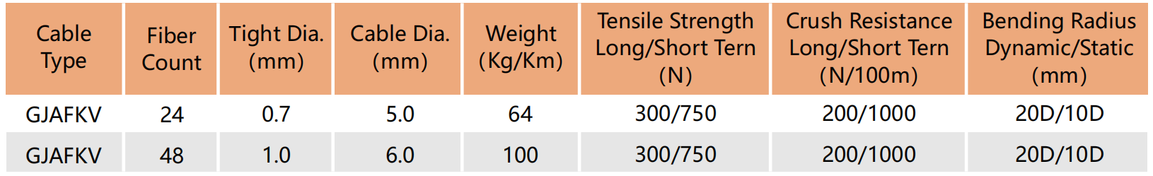 gjfjv,gjfjv-1000m,gjfjv fiber cable,gjfjv optical fiber cable,gjfjv-1,htgd gjfjv,gjfjh-1,gjfjh-a1a,indoor optical training aid,indoor optical outlet,indoor optical wireless communication,indoor optical wireless systems technology trends and applications,indoor optical wireless communication potential and state-of-the.,indoor optical fiber cable,indoor optical network terminal,indoor optical cable,indoor optical fiber eavesdropping approach and its avoidance