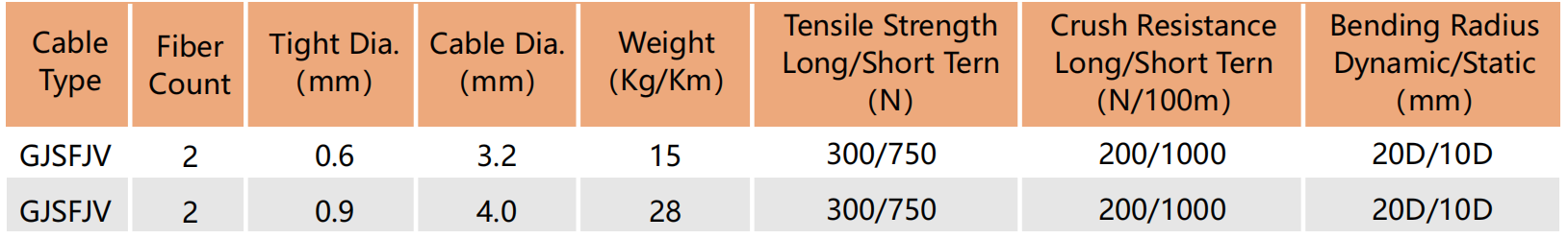 gjfjv,gjfjv-1000m,gjfjv fiber cable,gjfjv optical fiber cable,gjfjv-1,htgd gjfjv,gjfjh-1,gjfjh-a1a,indoor optical training aid,indoor optical outlet,indoor optical wireless communication,indoor optical wireless systems technology trends and applications,indoor optical wireless communication potential and state-of-the.,indoor optical fiber cable,indoor optical network terminal,indoor optical cable,indoor optical fiber eavesdropping approach and its avoidance