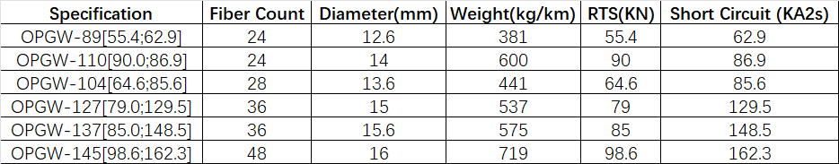 opgw fiber cable,opgw fiber meaning,opgw cable manufacturers in india,opgw cable suppliers in south africa,opgw fiber optic,opgw fiber sizes,opgw fiber optic cable,opgw fiber color code,opgw fiber splice,opgw fiber tools,opgw fiber optic cable specifications,opgw cable specification,opgw cable manufacturers,opgw cable full form,opgw cable meaning,opgw joint box,opgw cable construction,opgw cable diameter,opgw cable preparation