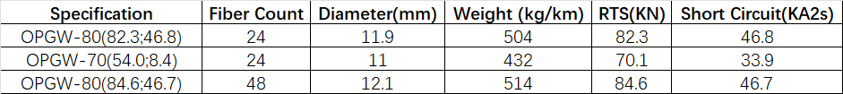 opgw fiber cable,opgw fiber meaning,opgw cable manufacturers in india,opgw cable suppliers in south africa,opgw fiber optic,opgw fiber sizes,opgw fiber optic cable,opgw fiber color code,opgw fiber splice,opgw fiber tools,opgw fiber optic cable specifications,opgw cable specification,opgw cable manufacturers,opgw cable full form,opgw cable meaning,opgw joint box,opgw cable construction,opgw cable diameter,opgw cable preparation