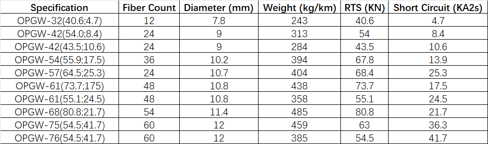 opgw fiber cable,opgw fiber meaning,opgw cable manufacturers in india,opgw cable suppliers in south africa,opgw fiber optic,opgw fiber sizes,opgw fiber optic cable,opgw fiber color code,opgw fiber splice,opgw fiber tools,opgw fiber optic cable specifications,opgw cable specification,opgw cable manufacturers,opgw cable full form,opgw cable meaning,opgw joint box,opgw cable construction,opgw cable diameter,opgw cable preparation