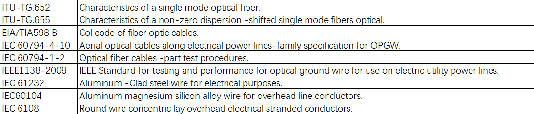 opgw fiber cable,opgw fiber meaning,opgw cable manufacturers in india,opgw cable suppliers in south africa,opgw fiber optic,opgw fiber sizes,opgw fiber optic cable,opgw fiber color code,opgw fiber splice,opgw fiber tools,opgw fiber optic cable specifications,opgw cable specification,opgw cable manufacturers,opgw cable full form,opgw cable meaning,opgw joint box,opgw cable construction,opgw cable diameter,opgw cable preparation