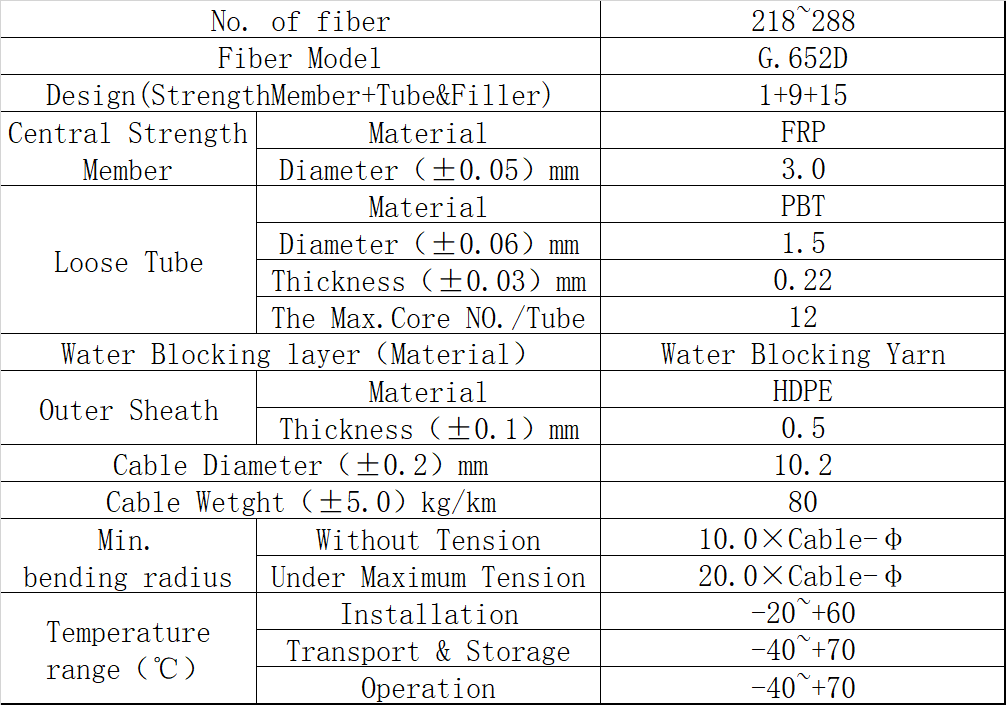 air blow fiber cable,air blown optical fiber cable,air blown fiber optic cable,air blown micro cable,air blown fiber optic cable,air blown fiber vs conventional fiber,air blown fiber installation,air blown fiber installation tool,air blown meaning,sumitomo air-blown fiber,blowing fiber through conduit,afl air blown fiber,fiber blowing machine,conventional fiber optic cable