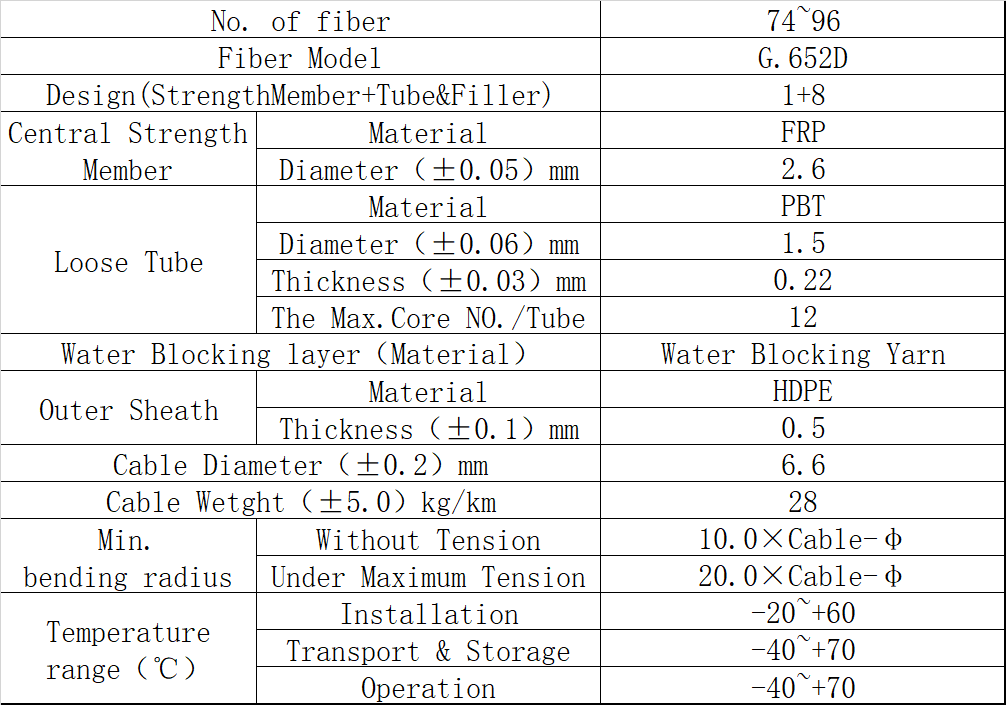 air blow fiber cable,air blown optical fiber cable,air blown fiber optic cable,air blown micro cable,air blown fiber optic cable,air blown fiber vs conventional fiber,air blown fiber installation,air blown fiber installation tool,air blown meaning,sumitomo air-blown fiber,blowing fiber through conduit,afl air blown fiber,fiber blowing machine,conventional fiber optic cable