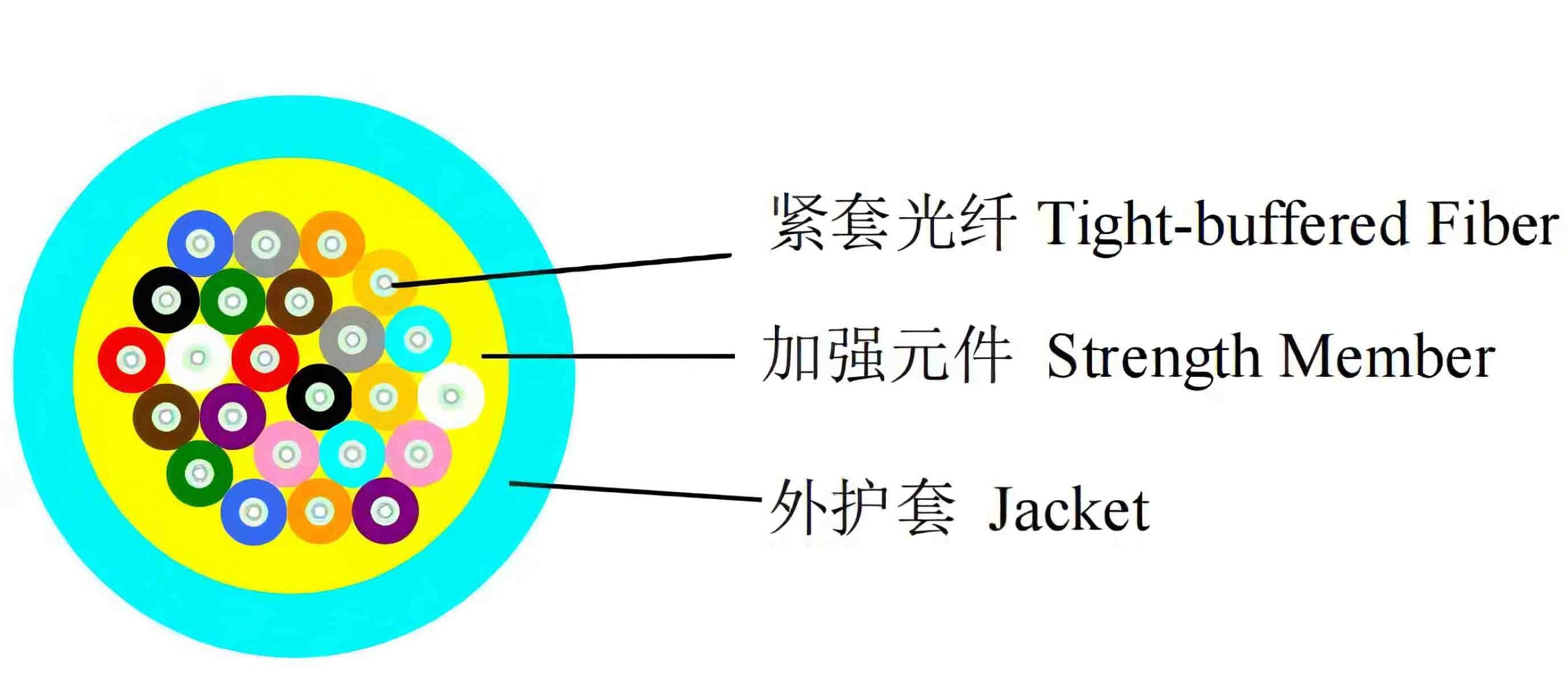 MPO Fiber Optical，mpo fiber optic，mpo fiber optic loopback adapter，mpo connectors optical fiber，mpo-12 fanout fiber optic cable，mpo optical fiber，fiber optic mpo coupler，fiber optic mpo vs mtp，optical fiber mpo cable，mtp fiber optic，mtp fiber optic cable，mtp fiber optic connector，mtp fiber optic adapter，mtp fiber optic cleaner，what does mtp stand for in fiber optics，fiber optic cleaning tool for mpo&mtp，mtp fiber meaning，mtp fiber connector，mtp fiber cassette，mtp 12 fiber connector，mtp to lc，mtp vs mpo，mtp connector，mtp/mpo meaning，mpo fiber，Fiber optic patch cord，multi-fiber push on，multi fiber push on connector，multi-fiber push on (mpo) connectors，multi-fiber push on in spanish，multi-fiber termination push-on，mpo fiber patch cord，mpo fiber connector，mpo fiber optic，mpo fiber tester，mpo fiber cable，mpo fiber jumpers，mpo fiber optic cable，mpo fiber breakout cable，mpo fiber connector types，mpo fiber meaning，data center，data center engineer，data center architecture，data center adalah，data center indonesia，data center cikarang，data center google，data center telkom，data center jakarta，data center di indonesia，mtp/mpo meaning，mtp fiber connector，mtp/mpo vs lc，mtp/mpo fiber connector，mtp cable types，mtp sfp+，mtp breakout cable，mpo vs mtp connector，what is mpo fiber，multi-fiber push on (mpo) connectors，multi-fiber push on，multi fiber push on connector，multi-fiber push on in spanish，multi-fiber termination push-on