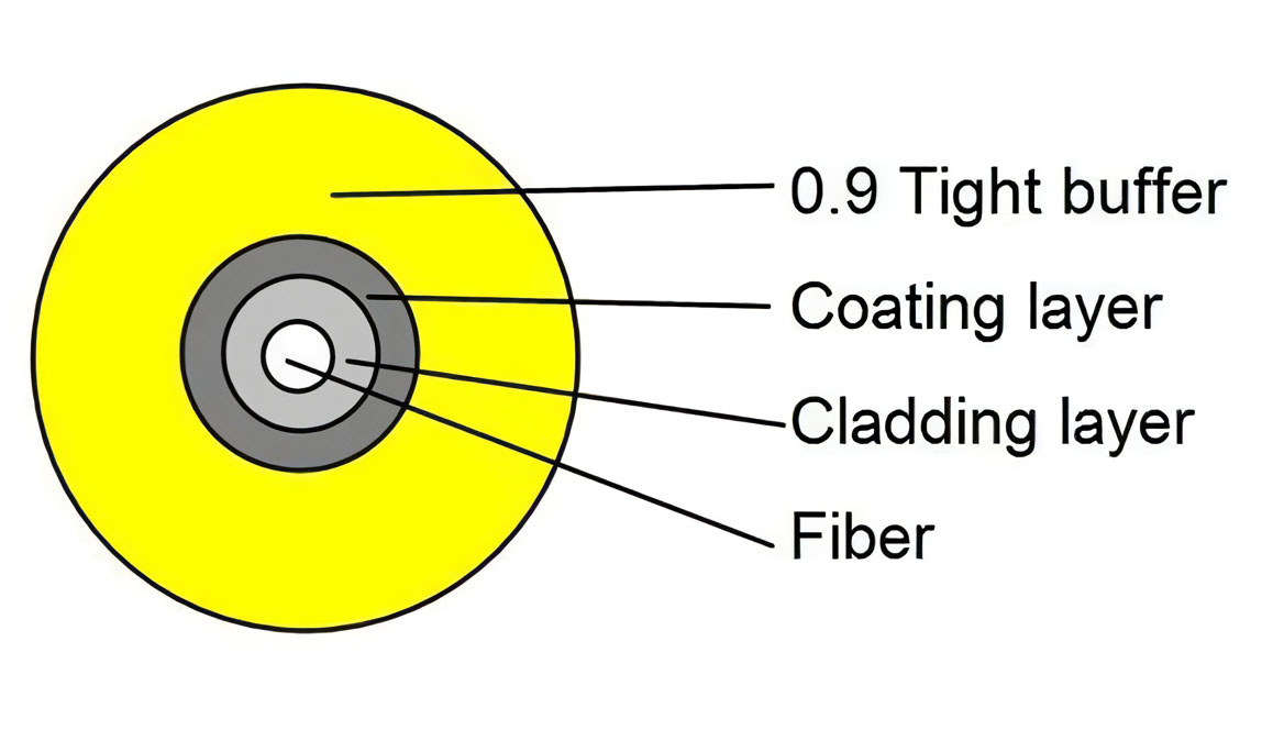 MPO Fiber Optical，mpo fiber optic，mpo fiber optic loopback adapter，mpo connectors optical fiber，mpo-12 fanout fiber optic cable，mpo optical fiber，fiber optic mpo coupler，fiber optic mpo vs mtp，optical fiber mpo cable，mtp fiber optic，mtp fiber optic cable，mtp fiber optic connector，mtp fiber optic adapter，mtp fiber optic cleaner，what does mtp stand for in fiber optics，fiber optic cleaning tool for mpo&mtp，mtp fiber meaning，mtp fiber connector，mtp fiber cassette，mtp 12 fiber connector，mtp to lc，mtp vs mpo，mtp connector，mtp/mpo meaning，mpo fiber，Fiber optic patch cord，multi-fiber push on，multi fiber push on connector，multi-fiber push on (mpo) connectors，multi-fiber push on in spanish，multi-fiber termination push-on，mpo fiber patch cord，mpo fiber connector，mpo fiber optic，mpo fiber tester，mpo fiber cable，mpo fiber jumpers，mpo fiber optic cable，mpo fiber breakout cable，mpo fiber connector types，mpo fiber meaning，data center，data center engineer，data center architecture，data center adalah，data center indonesia，data center cikarang，data center google，data center telkom，data center jakarta，data center di indonesia，mtp/mpo meaning，mtp fiber connector，mtp/mpo vs lc，mtp/mpo fiber connector，mtp cable types，mtp sfp+，mtp breakout cable，mpo vs mtp connector，what is mpo fiber，multi-fiber push on (mpo) connectors，multi-fiber push on，multi fiber push on connector，multi-fiber push on in spanish，multi-fiber termination push-on