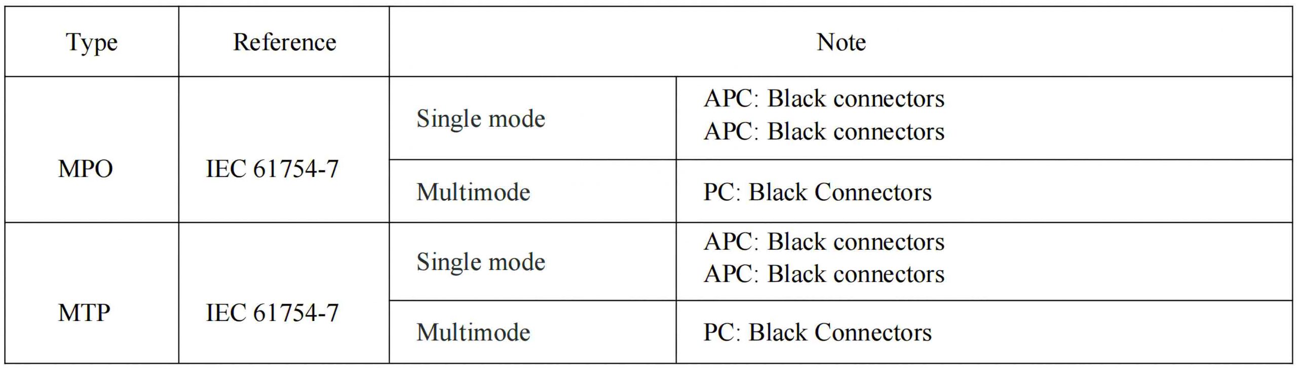 MPO Fiber Optical，mpo fiber optic，mpo fiber optic loopback adapter，mpo connectors optical fiber，mpo-12 fanout fiber optic cable，mpo optical fiber，fiber optic mpo coupler，fiber optic mpo vs mtp，optical fiber mpo cable，mtp fiber optic，mtp fiber optic cable，mtp fiber optic connector，mtp fiber optic adapter，mtp fiber optic cleaner，what does mtp stand for in fiber optics，fiber optic cleaning tool for mpo&mtp，mtp fiber meaning，mtp fiber connector，mtp fiber cassette，mtp 12 fiber connector，mtp to lc，mtp vs mpo，mtp connector，mtp/mpo meaning，mpo fiber，Fiber optic patch cord，multi-fiber push on，multi fiber push on connector，multi-fiber push on (mpo) connectors，multi-fiber push on in spanish，multi-fiber termination push-on，mpo fiber patch cord，mpo fiber connector，mpo fiber optic，mpo fiber tester，mpo fiber cable，mpo fiber jumpers，mpo fiber optic cable，mpo fiber breakout cable，mpo fiber connector types，mpo fiber meaning，data center，data center engineer，data center architecture，data center adalah，data center indonesia，data center cikarang，data center google，data center telkom，data center jakarta，data center di indonesia，mtp/mpo meaning，mtp fiber connector，mtp/mpo vs lc，mtp/mpo fiber connector，mtp cable types，mtp sfp+，mtp breakout cable，mpo vs mtp connector，what is mpo fiber，multi-fiber push on (mpo) connectors，multi-fiber push on，multi fiber push on connector，multi-fiber push on in spanish，multi-fiber termination push-on