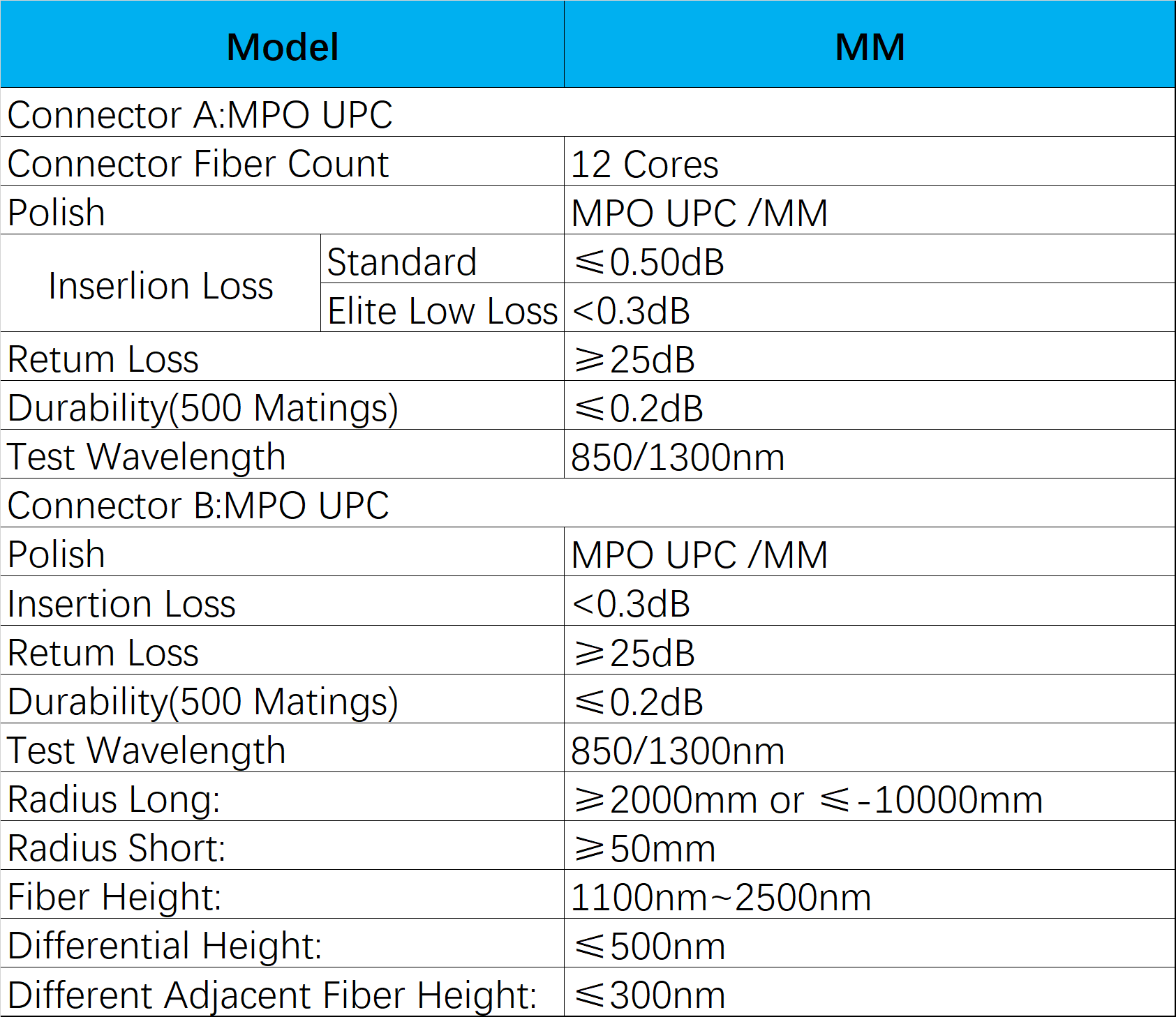 MPO Fiber Optical，mpo fiber optic，mpo fiber optic loopback adapter，mpo connectors optical fiber，mpo-12 fanout fiber optic cable，mpo optical fiber，fiber optic mpo coupler，fiber optic mpo vs mtp，optical fiber mpo cable，mtp fiber optic，mtp fiber optic cable，mtp fiber optic connector，mtp fiber optic adapter，mtp fiber optic cleaner，what does mtp stand for in fiber optics，fiber optic cleaning tool for mpo&mtp，mtp fiber meaning，mtp fiber connector，mtp fiber cassette，mtp 12 fiber connector，mtp to lc，mtp vs mpo，mtp connector，mtp/mpo meaning，mpo fiber，Fiber optic patch cord，multi-fiber push on，multi fiber push on connector，multi-fiber push on (mpo) connectors，multi-fiber push on in spanish，multi-fiber termination push-on，mpo fiber patch cord，mpo fiber connector，mpo fiber optic，mpo fiber tester，mpo fiber cable，mpo fiber jumpers，mpo fiber optic cable，mpo fiber breakout cable，mpo fiber connector types，mpo fiber meaning，data center，data center engineer，data center architecture，data center adalah，data center indonesia，data center cikarang，data center google，data center telkom，data center jakarta，data center di indonesia，mtp/mpo meaning，mtp fiber connector，mtp/mpo vs lc，mtp/mpo fiber connector，mtp cable types，mtp sfp+，mtp breakout cable，mpo vs mtp connector，what is mpo fiber，multi-fiber push on (mpo) connectors，multi-fiber push on，multi fiber push on connector，multi-fiber push on in spanish，multi-fiber termination push-on