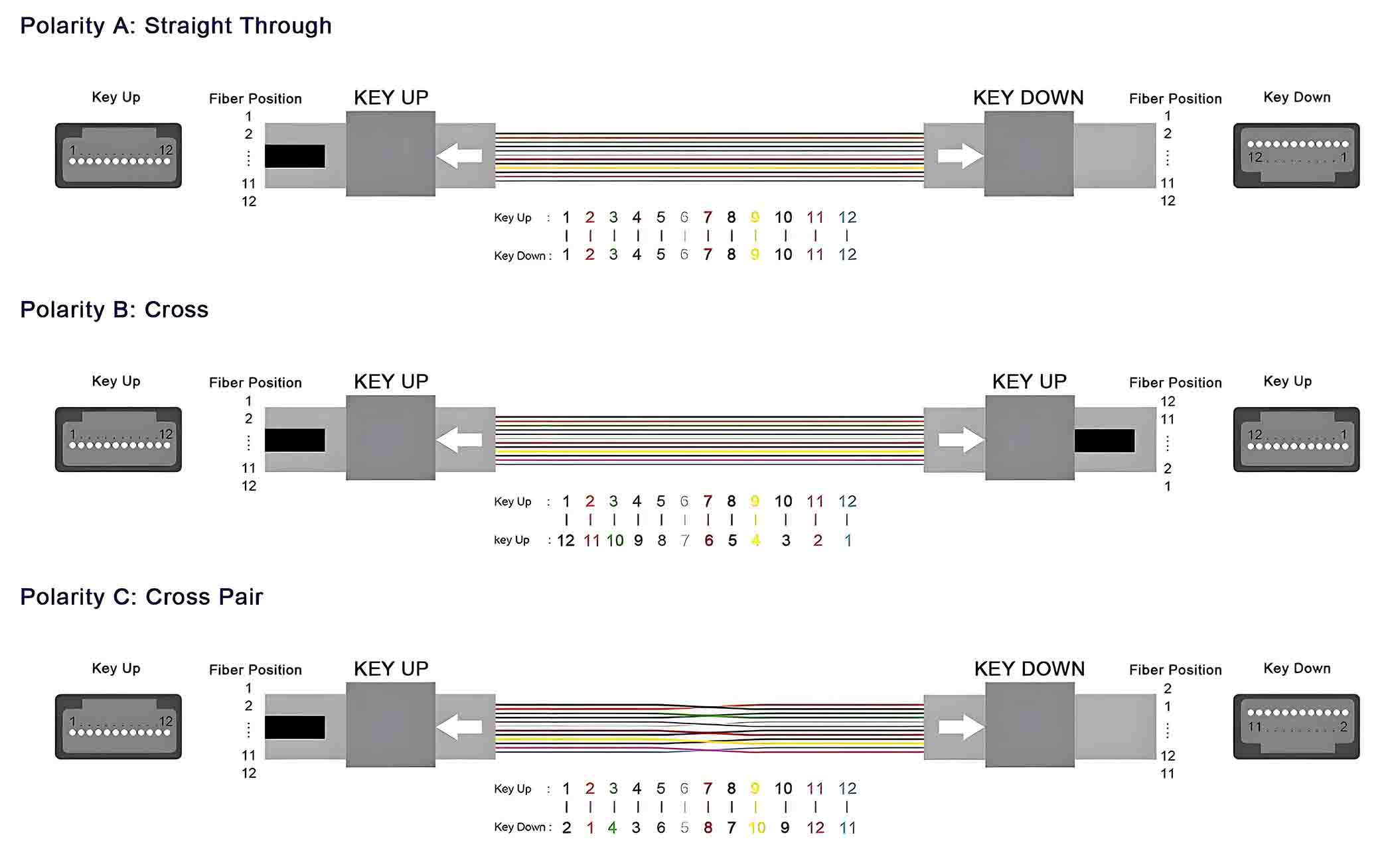 MPO Fiber Optical，mpo fiber optic，mpo fiber optic loopback adapter，mpo connectors optical fiber，mpo-12 fanout fiber optic cable，mpo optical fiber，fiber optic mpo coupler，fiber optic mpo vs mtp，optical fiber mpo cable，mtp fiber optic，mtp fiber optic cable，mtp fiber optic connector，mtp fiber optic adapter，mtp fiber optic cleaner，what does mtp stand for in fiber optics，fiber optic cleaning tool for mpo&mtp，mtp fiber meaning，mtp fiber connector，mtp fiber cassette，mtp 12 fiber connector，mtp to lc，mtp vs mpo，mtp connector，mtp/mpo meaning，mpo fiber，Fiber optic patch cord，multi-fiber push on，multi fiber push on connector，multi-fiber push on (mpo) connectors，multi-fiber push on in spanish，multi-fiber termination push-on，mpo fiber patch cord，mpo fiber connector，mpo fiber optic，mpo fiber tester，mpo fiber cable，mpo fiber jumpers，mpo fiber optic cable，mpo fiber breakout cable，mpo fiber connector types，mpo fiber meaning，data center，data center engineer，data center architecture，data center adalah，data center indonesia，data center cikarang，data center google，data center telkom，data center jakarta，data center di indonesia，mtp/mpo meaning，mtp fiber connector，mtp/mpo vs lc，mtp/mpo fiber connector，mtp cable types，mtp sfp+，mtp breakout cable，mpo vs mtp connector，what is mpo fiber，multi-fiber push on (mpo) connectors，multi-fiber push on，multi fiber push on connector，multi-fiber push on in spanish，multi-fiber termination push-on