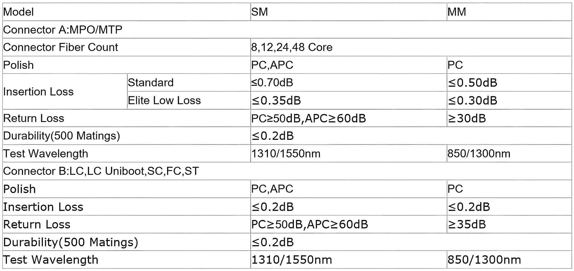 MPO Fiber Optical，mpo fiber optic，mpo fiber optic loopback adapter，mpo connectors optical fiber，mpo-12 fanout fiber optic cable，mpo optical fiber，fiber optic mpo coupler，fiber optic mpo vs mtp，optical fiber mpo cable，mtp fiber optic，mtp fiber optic cable，mtp fiber optic connector，mtp fiber optic adapter，mtp fiber optic cleaner，what does mtp stand for in fiber optics，fiber optic cleaning tool for mpo&mtp，mtp fiber meaning，mtp fiber connector，mtp fiber cassette，mtp 12 fiber connector，mtp to lc，mtp vs mpo，mtp connector，mtp/mpo meaning，mpo fiber，Fiber optic patch cord，multi-fiber push on，multi fiber push on connector，multi-fiber push on (mpo) connectors，multi-fiber push on in spanish，multi-fiber termination push-on，mpo fiber patch cord，mpo fiber connector，mpo fiber optic，mpo fiber tester，mpo fiber cable，mpo fiber jumpers，mpo fiber optic cable，mpo fiber breakout cable，mpo fiber connector types，mpo fiber meaning，data center，data center engineer，data center architecture，data center adalah，data center indonesia，data center cikarang，data center google，data center telkom，data center jakarta，data center di indonesia，mtp/mpo meaning，mtp fiber connector，mtp/mpo vs lc，mtp/mpo fiber connector，mtp cable types，mtp sfp+，mtp breakout cable，mpo vs mtp connector，what is mpo fiber，multi-fiber push on (mpo) connectors，multi-fiber push on，multi fiber push on connector，multi-fiber push on in spanish，multi-fiber termination push-on