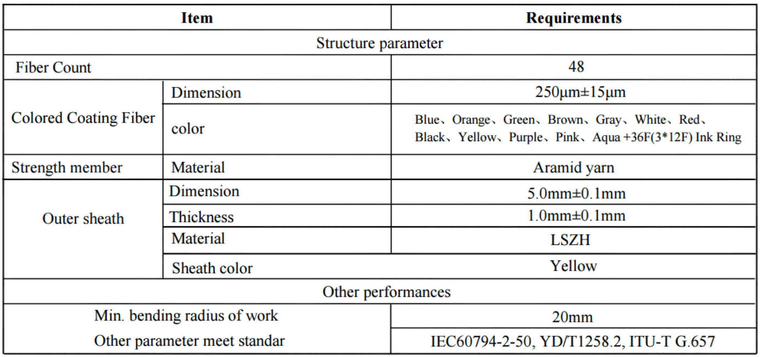 MPO Fiber Optical，mpo fiber optic，mpo fiber optic loopback adapter，mpo connectors optical fiber，mpo-12 fanout fiber optic cable，mpo optical fiber，fiber optic mpo coupler，fiber optic mpo vs mtp，optical fiber mpo cable，mtp fiber optic，mtp fiber optic cable，mtp fiber optic connector，mtp fiber optic adapter，mtp fiber optic cleaner，what does mtp stand for in fiber optics，fiber optic cleaning tool for mpo&mtp，mtp fiber meaning，mtp fiber connector，mtp fiber cassette，mtp 12 fiber connector，mtp to lc，mtp vs mpo，mtp connector，mtp/mpo meaning，mpo fiber，Fiber optic patch cord，multi-fiber push on，multi fiber push on connector，multi-fiber push on (mpo) connectors，multi-fiber push on in spanish，multi-fiber termination push-on，mpo fiber patch cord，mpo fiber connector，mpo fiber optic，mpo fiber tester，mpo fiber cable，mpo fiber jumpers，mpo fiber optic cable，mpo fiber breakout cable，mpo fiber connector types，mpo fiber meaning，data center，data center engineer，data center architecture，data center adalah，data center indonesia，data center cikarang，data center google，data center telkom，data center jakarta，data center di indonesia，mtp/mpo meaning，mtp fiber connector，mtp/mpo vs lc，mtp/mpo fiber connector，mtp cable types，mtp sfp+，mtp breakout cable，mpo vs mtp connector，what is mpo fiber，multi-fiber push on (mpo) connectors，multi-fiber push on，multi fiber push on connector，multi-fiber push on in spanish，multi-fiber termination push-on