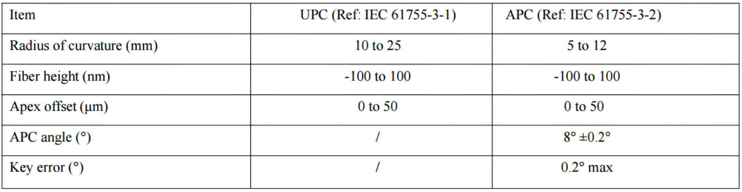 MPO Fiber Optical，mpo fiber optic，mpo fiber optic loopback adapter，mpo connectors optical fiber，mpo-12 fanout fiber optic cable，mpo optical fiber，fiber optic mpo coupler，fiber optic mpo vs mtp，optical fiber mpo cable，mtp fiber optic，mtp fiber optic cable，mtp fiber optic connector，mtp fiber optic adapter，mtp fiber optic cleaner，what does mtp stand for in fiber optics，fiber optic cleaning tool for mpo&mtp，mtp fiber meaning，mtp fiber connector，mtp fiber cassette，mtp 12 fiber connector，mtp to lc，mtp vs mpo，mtp connector，mtp/mpo meaning，mpo fiber，Fiber optic patch cord，multi-fiber push on，multi fiber push on connector，multi-fiber push on (mpo) connectors，multi-fiber push on in spanish，multi-fiber termination push-on，mpo fiber patch cord，mpo fiber connector，mpo fiber optic，mpo fiber tester，mpo fiber cable，mpo fiber jumpers，mpo fiber optic cable，mpo fiber breakout cable，mpo fiber connector types，mpo fiber meaning，data center，data center engineer，data center architecture，data center adalah，data center indonesia，data center cikarang，data center google，data center telkom，data center jakarta，data center di indonesia，mtp/mpo meaning，mtp fiber connector，mtp/mpo vs lc，mtp/mpo fiber connector，mtp cable types，mtp sfp+，mtp breakout cable，mpo vs mtp connector，what is mpo fiber，multi-fiber push on (mpo) connectors，multi-fiber push on，multi fiber push on connector，multi-fiber push on in spanish，multi-fiber termination push-on