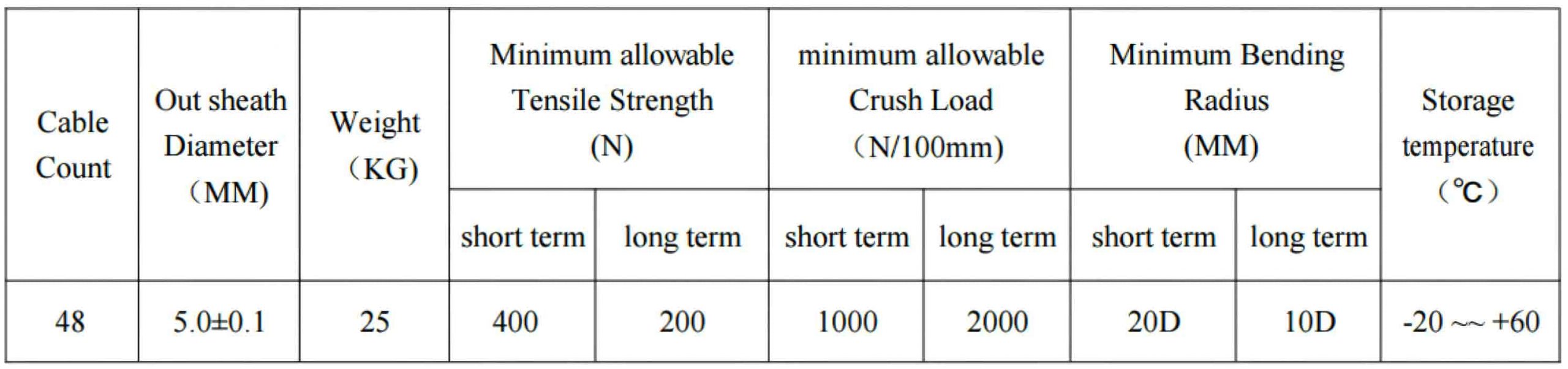 MPO Fiber Optical，mpo fiber optic，mpo fiber optic loopback adapter，mpo connectors optical fiber，mpo-12 fanout fiber optic cable，mpo optical fiber，fiber optic mpo coupler，fiber optic mpo vs mtp，optical fiber mpo cable，mtp fiber optic，mtp fiber optic cable，mtp fiber optic connector，mtp fiber optic adapter，mtp fiber optic cleaner，what does mtp stand for in fiber optics，fiber optic cleaning tool for mpo&mtp，mtp fiber meaning，mtp fiber connector，mtp fiber cassette，mtp 12 fiber connector，mtp to lc，mtp vs mpo，mtp connector，mtp/mpo meaning，mpo fiber，Fiber optic patch cord，multi-fiber push on，multi fiber push on connector，multi-fiber push on (mpo) connectors，multi-fiber push on in spanish，multi-fiber termination push-on，mpo fiber patch cord，mpo fiber connector，mpo fiber optic，mpo fiber tester，mpo fiber cable，mpo fiber jumpers，mpo fiber optic cable，mpo fiber breakout cable，mpo fiber connector types，mpo fiber meaning，data center，data center engineer，data center architecture，data center adalah，data center indonesia，data center cikarang，data center google，data center telkom，data center jakarta，data center di indonesia，mtp/mpo meaning，mtp fiber connector，mtp/mpo vs lc，mtp/mpo fiber connector，mtp cable types，mtp sfp+，mtp breakout cable，mpo vs mtp connector，what is mpo fiber，multi-fiber push on (mpo) connectors，multi-fiber push on，multi fiber push on connector，multi-fiber push on in spanish，multi-fiber termination push-on