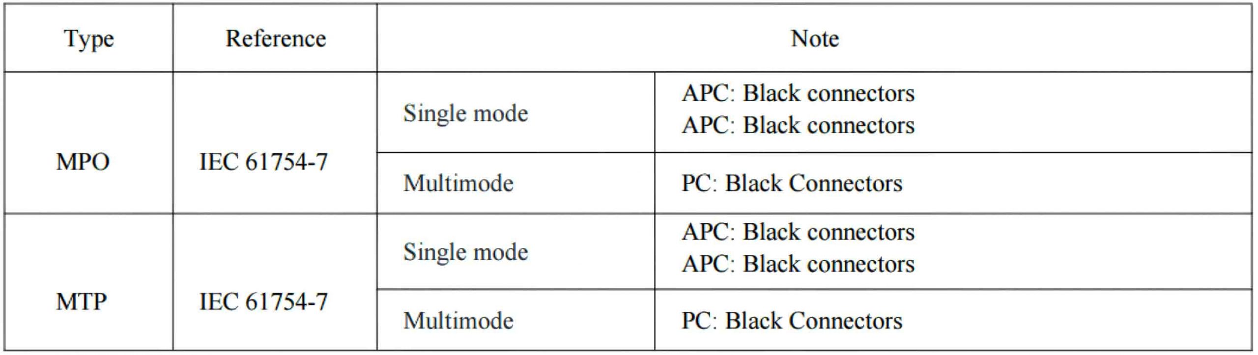 MPO Fiber Optical，mpo fiber optic，mpo fiber optic loopback adapter，mpo connectors optical fiber，mpo-12 fanout fiber optic cable，mpo optical fiber，fiber optic mpo coupler，fiber optic mpo vs mtp，optical fiber mpo cable，mtp fiber optic，mtp fiber optic cable，mtp fiber optic connector，mtp fiber optic adapter，mtp fiber optic cleaner，what does mtp stand for in fiber optics，fiber optic cleaning tool for mpo&mtp，mtp fiber meaning，mtp fiber connector，mtp fiber cassette，mtp 12 fiber connector，mtp to lc，mtp vs mpo，mtp connector，mtp/mpo meaning，mpo fiber，Fiber optic patch cord，multi-fiber push on，multi fiber push on connector，multi-fiber push on (mpo) connectors，multi-fiber push on in spanish，multi-fiber termination push-on，mpo fiber patch cord，mpo fiber connector，mpo fiber optic，mpo fiber tester，mpo fiber cable，mpo fiber jumpers，mpo fiber optic cable，mpo fiber breakout cable，mpo fiber connector types，mpo fiber meaning，data center，data center engineer，data center architecture，data center adalah，data center indonesia，data center cikarang，data center google，data center telkom，data center jakarta，data center di indonesia，mtp/mpo meaning，mtp fiber connector，mtp/mpo vs lc，mtp/mpo fiber connector，mtp cable types，mtp sfp+，mtp breakout cable，mpo vs mtp connector，what is mpo fiber，multi-fiber push on (mpo) connectors，multi-fiber push on，multi fiber push on connector，multi-fiber push on in spanish，multi-fiber termination push-on