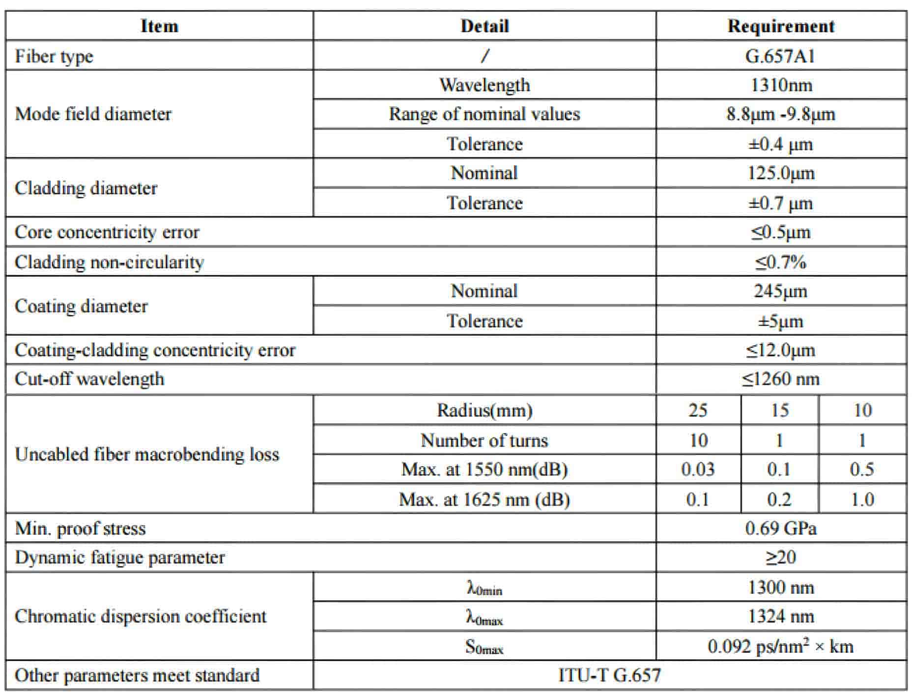 MPO Fiber Optical，mpo fiber optic，mpo fiber optic loopback adapter，mpo connectors optical fiber，mpo-12 fanout fiber optic cable，mpo optical fiber，fiber optic mpo coupler，fiber optic mpo vs mtp，optical fiber mpo cable，mtp fiber optic，mtp fiber optic cable，mtp fiber optic connector，mtp fiber optic adapter，mtp fiber optic cleaner，what does mtp stand for in fiber optics，fiber optic cleaning tool for mpo&mtp，mtp fiber meaning，mtp fiber connector，mtp fiber cassette，mtp 12 fiber connector，mtp to lc，mtp vs mpo，mtp connector，mtp/mpo meaning，mpo fiber，Fiber optic patch cord，multi-fiber push on，multi fiber push on connector，multi-fiber push on (mpo) connectors，multi-fiber push on in spanish，multi-fiber termination push-on，mpo fiber patch cord，mpo fiber connector，mpo fiber optic，mpo fiber tester，mpo fiber cable，mpo fiber jumpers，mpo fiber optic cable，mpo fiber breakout cable，mpo fiber connector types，mpo fiber meaning，data center，data center engineer，data center architecture，data center adalah，data center indonesia，data center cikarang，data center google，data center telkom，data center jakarta，data center di indonesia，mtp/mpo meaning，mtp fiber connector，mtp/mpo vs lc，mtp/mpo fiber connector，mtp cable types，mtp sfp+，mtp breakout cable，mpo vs mtp connector，what is mpo fiber，multi-fiber push on (mpo) connectors，multi-fiber push on，multi fiber push on connector，multi-fiber push on in spanish，multi-fiber termination push-on