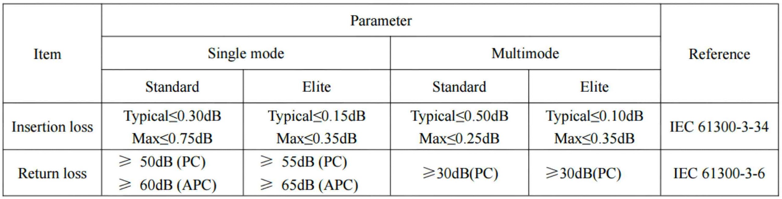 MPO Fiber Optical，mpo fiber optic，mpo fiber optic loopback adapter，mpo connectors optical fiber，mpo-12 fanout fiber optic cable，mpo optical fiber，fiber optic mpo coupler，fiber optic mpo vs mtp，optical fiber mpo cable，mtp fiber optic，mtp fiber optic cable，mtp fiber optic connector，mtp fiber optic adapter，mtp fiber optic cleaner，what does mtp stand for in fiber optics，fiber optic cleaning tool for mpo&mtp，mtp fiber meaning，mtp fiber connector，mtp fiber cassette，mtp 12 fiber connector，mtp to lc，mtp vs mpo，mtp connector，mtp/mpo meaning，mpo fiber，Fiber optic patch cord，multi-fiber push on，multi fiber push on connector，multi-fiber push on (mpo) connectors，multi-fiber push on in spanish，multi-fiber termination push-on，mpo fiber patch cord，mpo fiber connector，mpo fiber optic，mpo fiber tester，mpo fiber cable，mpo fiber jumpers，mpo fiber optic cable，mpo fiber breakout cable，mpo fiber connector types，mpo fiber meaning，data center，data center engineer，data center architecture，data center adalah，data center indonesia，data center cikarang，data center google，data center telkom，data center jakarta，data center di indonesia，mtp/mpo meaning，mtp fiber connector，mtp/mpo vs lc，mtp/mpo fiber connector，mtp cable types，mtp sfp+，mtp breakout cable，mpo vs mtp connector，what is mpo fiber，multi-fiber push on (mpo) connectors，multi-fiber push on，multi fiber push on connector，multi-fiber push on in spanish，multi-fiber termination push-on